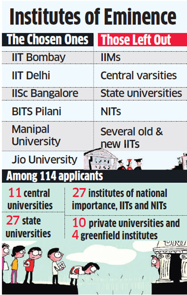 An Educational Institute Yet to be Established Becomes an Institute of Eminence under Modi’s India