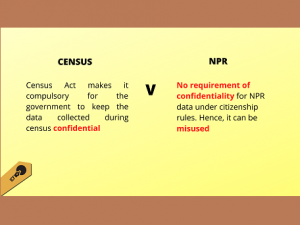 Census Data versus NPR Data