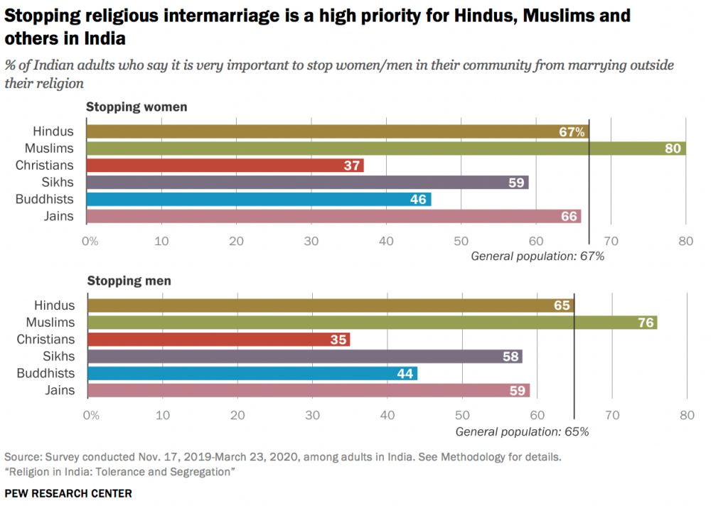 Indians live together, separately: New survey on religion – Indian ...